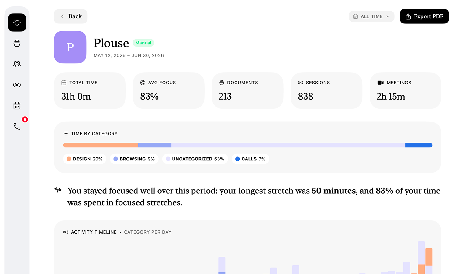 A detailed Plouse focus report