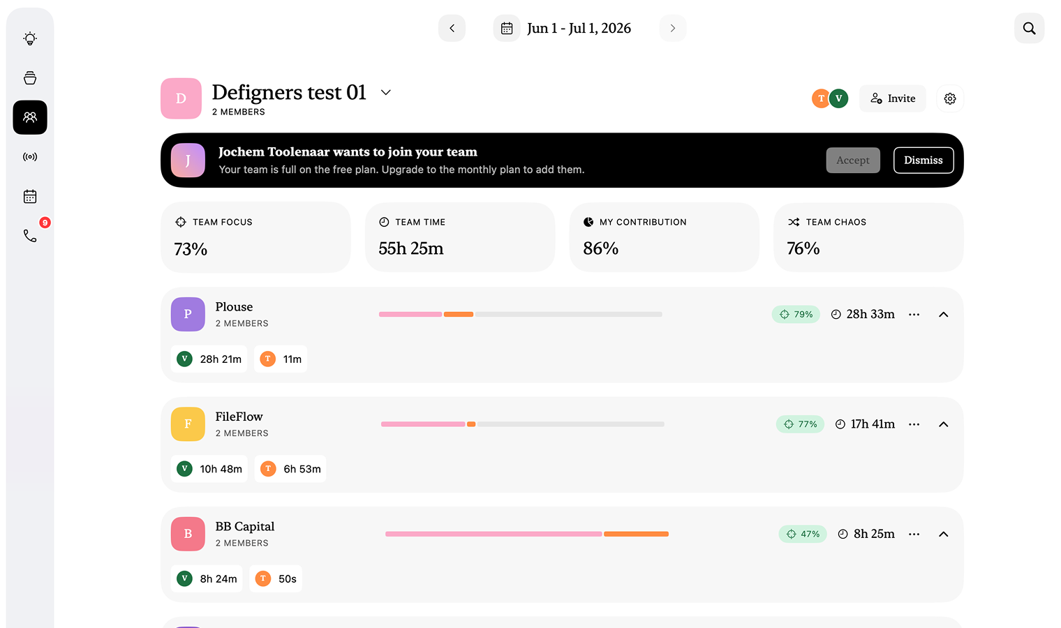 A Plouse team dashboard showing members and shared totals